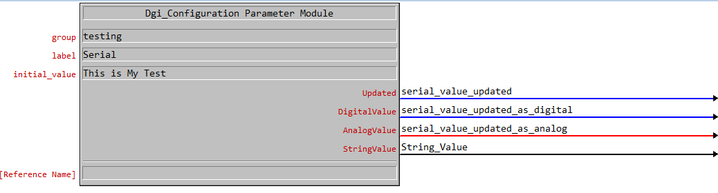 Configuration Parameter